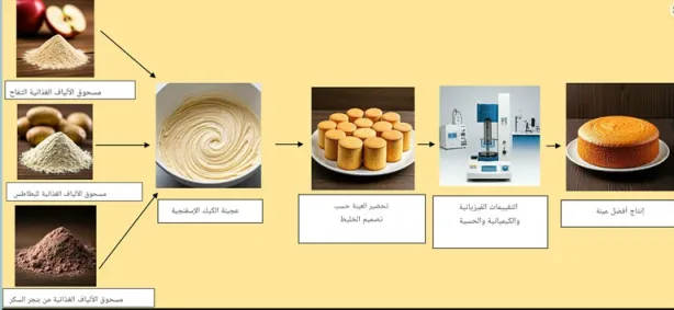 كعك العيد الصحي بألياف البنجر والبطاطس