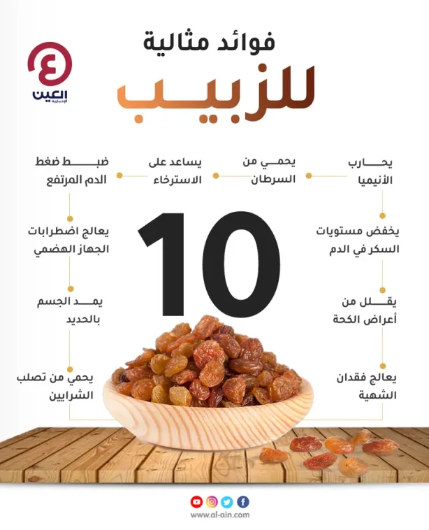 الزبيب والفواكه المجففة: فوائد الإفطار الصحي