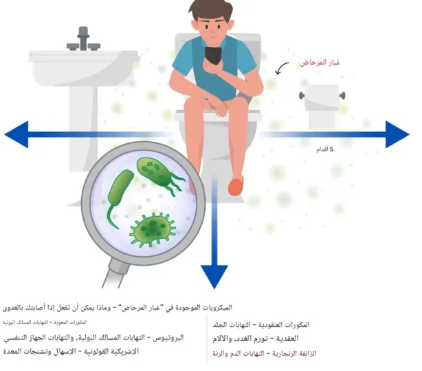 مخاطر استخدام الهاتف المحمول في الحمام