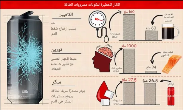 تأثير مشروبات الطاقة على الجسم