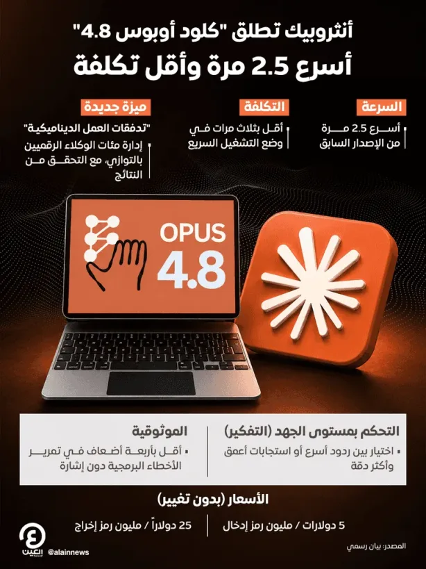 كلود أوبوس 4.8: نموذج أنثروبيك الجديد للذكاء الاصطناعي